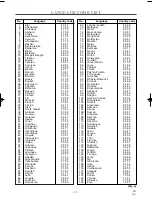 Предварительный просмотр 25 страницы Sylvania DVL100B Owner'S Manual