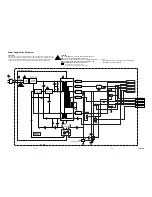 Предварительный просмотр 18 страницы Sylvania DVL100D Service Manual