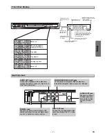 Предварительный просмотр 7 страницы Sylvania DVL120E Owner'S Manual