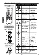 Предварительный просмотр 8 страницы Sylvania DVL120E Owner'S Manual