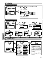 Предварительный просмотр 14 страницы Sylvania DVL120E Owner'S Manual