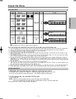 Предварительный просмотр 5 страницы Sylvania DVL150F Owner'S Manual