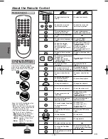 Предварительный просмотр 8 страницы Sylvania DVL150F Owner'S Manual