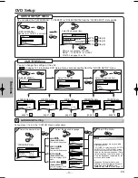 Предварительный просмотр 14 страницы Sylvania DVL150F Owner'S Manual