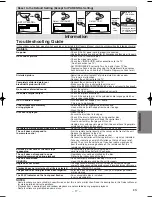 Предварительный просмотр 17 страницы Sylvania DVL150F Owner'S Manual