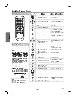 Предварительный просмотр 8 страницы Sylvania DVL150G Owner'S Manual