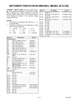 Предварительный просмотр 17 страницы Sylvania DVL300D Service Manual