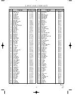 Предварительный просмотр 25 страницы Sylvania DVL500B Owner'S Manual