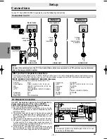 Предварительный просмотр 6 страницы Sylvania DVL505 Owner'S Manual