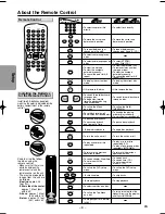 Предварительный просмотр 8 страницы Sylvania DVL505 Owner'S Manual