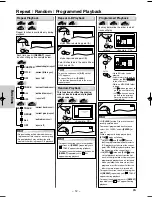 Предварительный просмотр 12 страницы Sylvania DVL505 Owner'S Manual