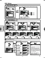 Предварительный просмотр 14 страницы Sylvania DVL505 Owner'S Manual