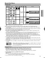 Предварительный просмотр 5 страницы Sylvania DVL515 Owner'S Manual