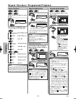 Предварительный просмотр 12 страницы Sylvania DVL515 Owner'S Manual