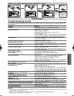 Предварительный просмотр 17 страницы Sylvania DVL515 Owner'S Manual