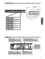 Предварительный просмотр 7 страницы Sylvania DVL700E Owner'S Manual