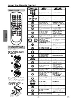 Предварительный просмотр 8 страницы Sylvania DVL700E Owner'S Manual