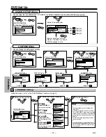 Предварительный просмотр 14 страницы Sylvania DVL700E Owner'S Manual