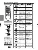 Предварительный просмотр 8 страницы Sylvania DVL700F Owner'S Manual