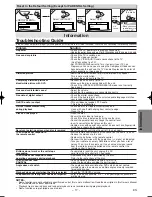 Предварительный просмотр 17 страницы Sylvania DVL700F Owner'S Manual