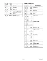 Preview for 50 page of Sylvania DVR900E Service Manual