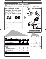 Preview for 16 page of Sylvania DVR90DEA Owner'S Manual