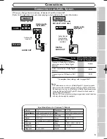 Предварительный просмотр 17 страницы Sylvania DVR90DF Owner'S Manual