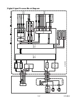 Preview for 19 page of Sylvania DVR90DG Service Manual