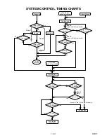 Preview for 41 page of Sylvania DVR90DG Service Manual