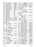 Предварительный просмотр 81 страницы Sylvania DVR90VG Service Manual