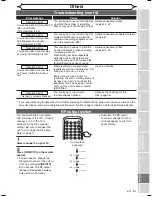 Preview for 81 page of Sylvania DVR91VG Owner'S Manual