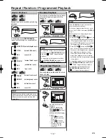 Предварительный просмотр 15 страницы Sylvania HT6051F Owner'S Manual