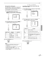 Preview for 55 page of Sylvania LC155SL8 Owner'S Manual