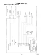 Preview for 21 page of Sylvania LC200SL8 A Service Manual