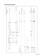 Preview for 22 page of Sylvania LC200SL8 A Service Manual