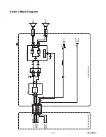 Preview for 28 page of Sylvania LC320SS9 A Service Manual