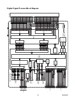 Preview for 29 page of Sylvania LC320SS9 A Service Manual