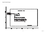 Preview for 38 page of Sylvania LC320SS9 A Service Manual