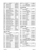 Preview for 59 page of Sylvania LC320SS9 A Service Manual