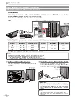 Preview for 92 page of Sylvania LC320SSX Owner'S Manual