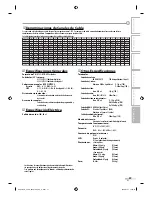 Preview for 75 page of Sylvania LC321SS9 Owner'S Manual