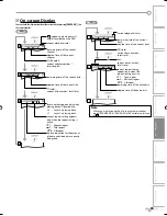 Preview for 35 page of Sylvania LD195SL8 A Owner'S Manual