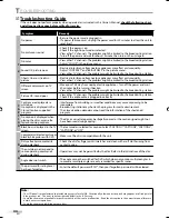 Preview for 44 page of Sylvania LD195SL8 A Owner'S Manual