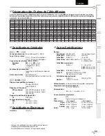 Preview for 110 page of Sylvania LD195SSX Owner'S Manual