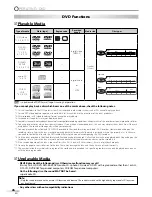 Предварительный просмотр 26 страницы Sylvania LD200SL9 Owner'S Manual