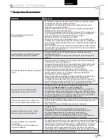 Preview for 161 page of Sylvania LD320SSX Owner'S Manual