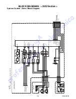 Preview for 35 page of Sylvania LD370SS8 M Service Manual