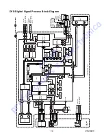 Preview for 36 page of Sylvania LD370SS8 M Service Manual