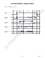 Preview for 71 page of Sylvania LD370SS8 M Service Manual