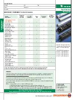 Предварительный просмотр 2 страницы Sylvania QUICKTRONIC T8 User Manual